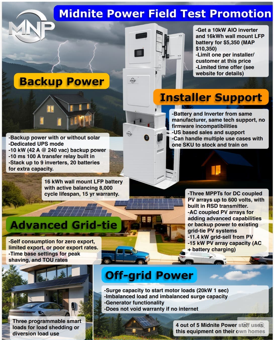 Midnite Power Field Test Promotion